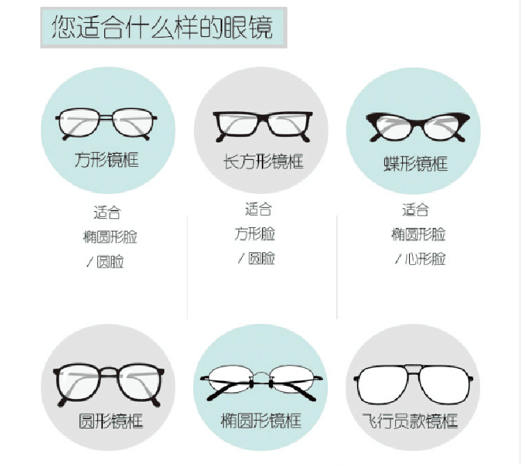 【专业时间】你,真的了解眼镜吗?